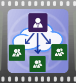 Applications – Customer Service Reports